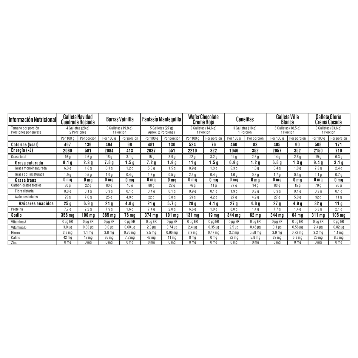 Noel Galleta Navidad Plegadiza 200 g