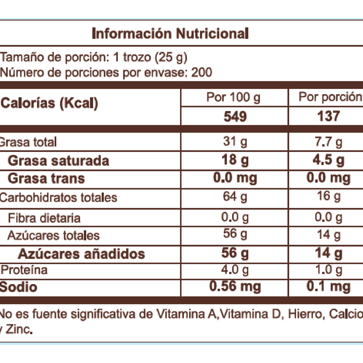 Cordillera Cobertura Semiamarga 43% Depositados x 1k