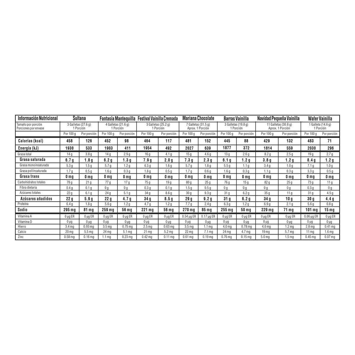 Noel Galleta Navidad Caravana Plegadiza x 200 g