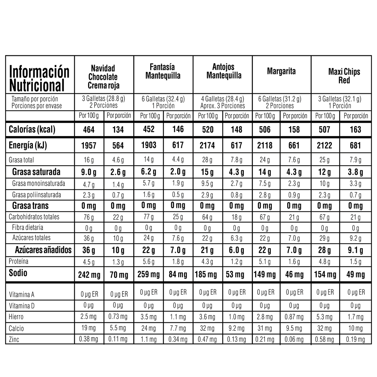 Noel Galleta Navidad Cofre Octogonal por 260 gramos