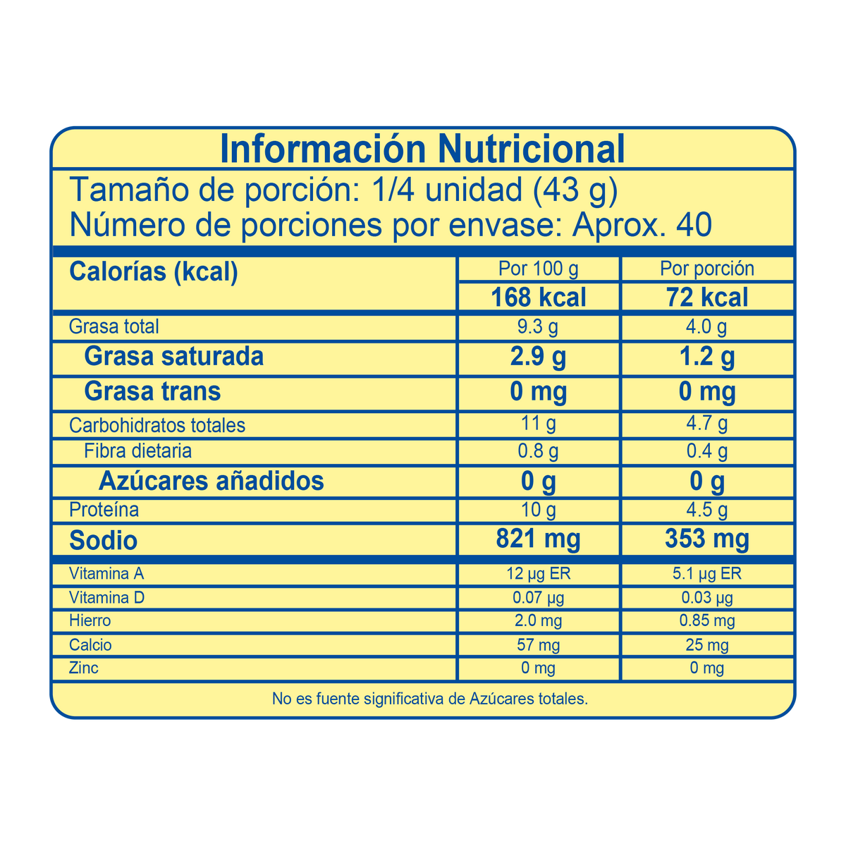 Rica Salchicha Big Pollo XL x 1700 g