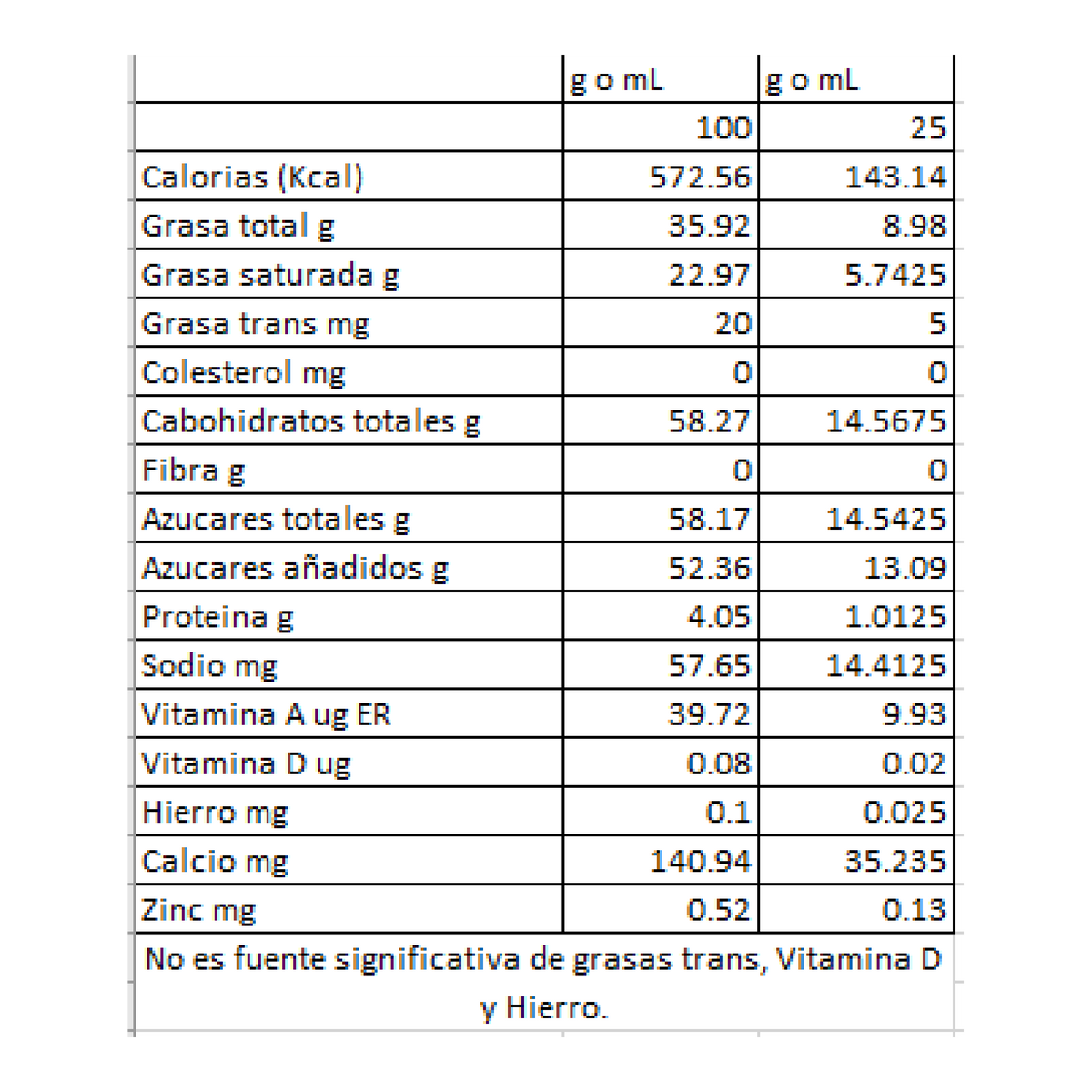 Cordillera Chocubierta Blanca caneca x 4kg