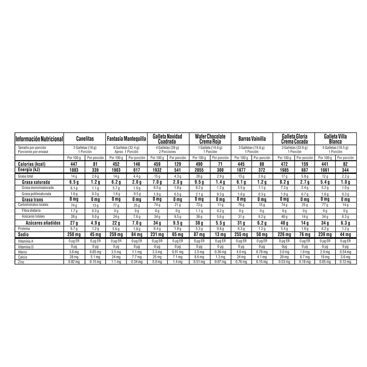 Noel Galleta Navidad Plegadiza por 200 gramos