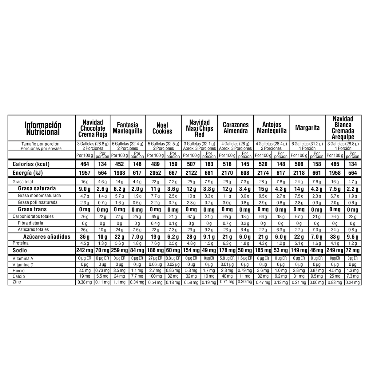 Noel Galleta Navidad Cofre Circular XL por 445 gramos