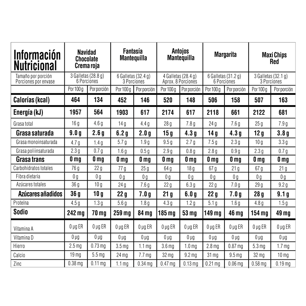 Noel Galleta Navidad Cofre Tambor por 780 gramos